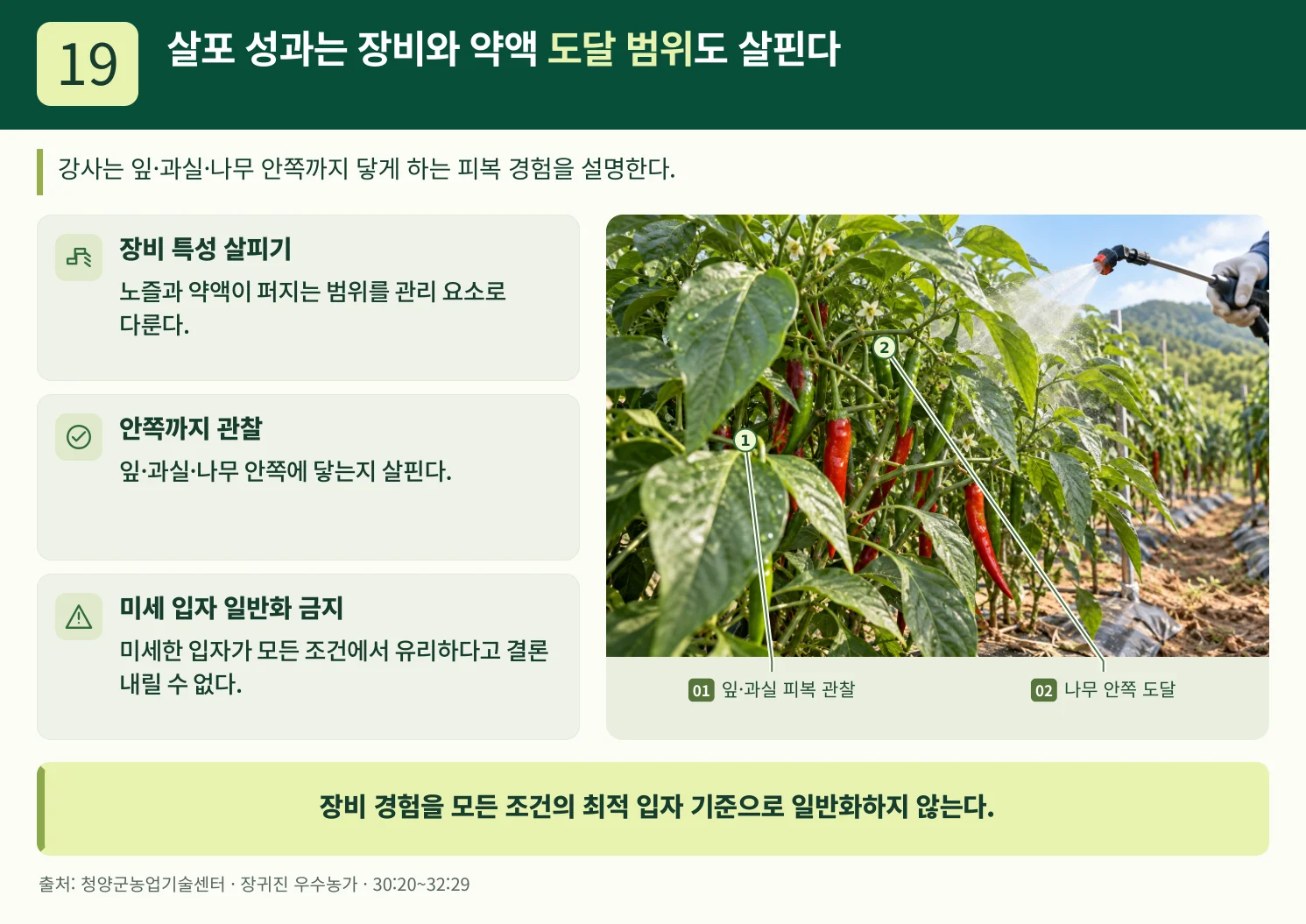 19_살포_성과는_장비와_약액_도달_범위도_살핀다.webp