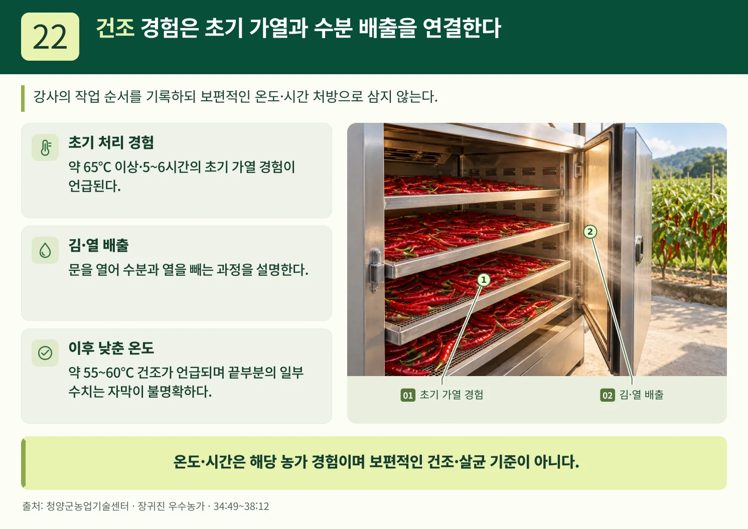 22_건조_경험은_초기_가열과_수분_배출을_연결한다.webp