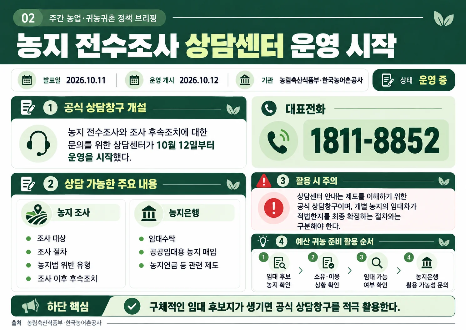 02_farmland_survey_helpdesk.webp