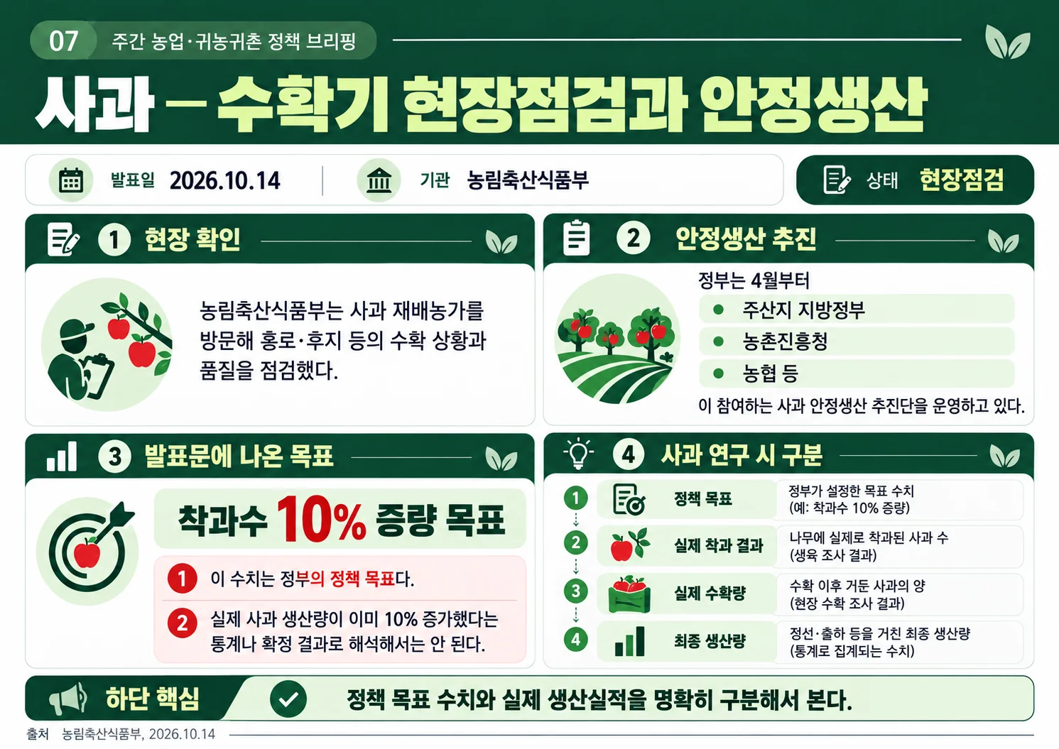 07_apple_harvest_stability.webp