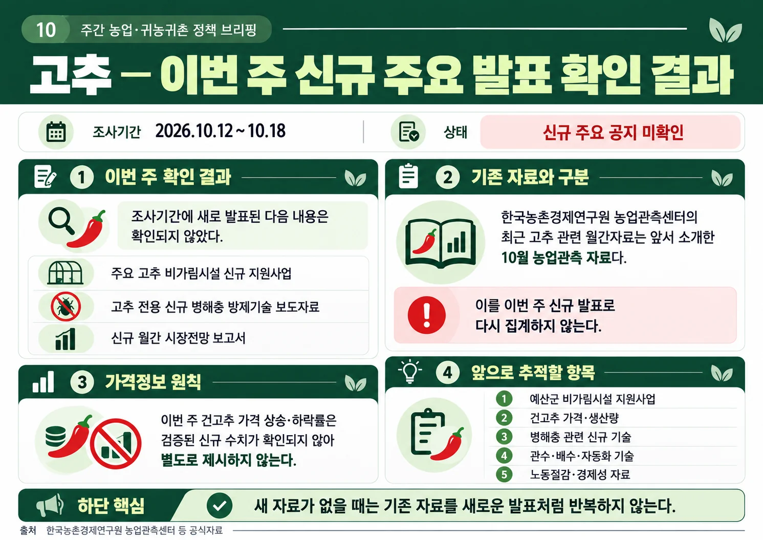 10_chili_weekly_update.webp