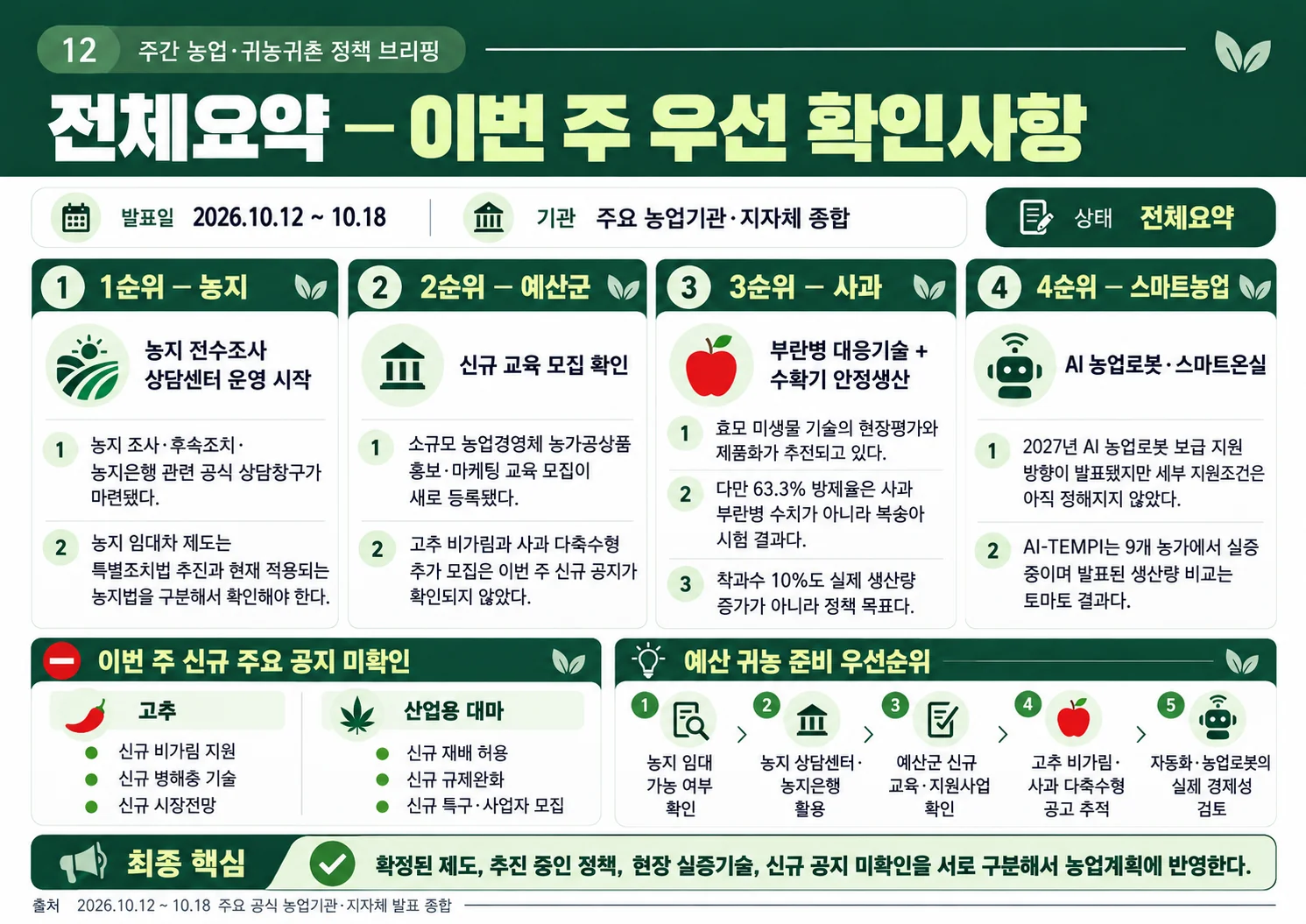 12_weekly_summary.webp