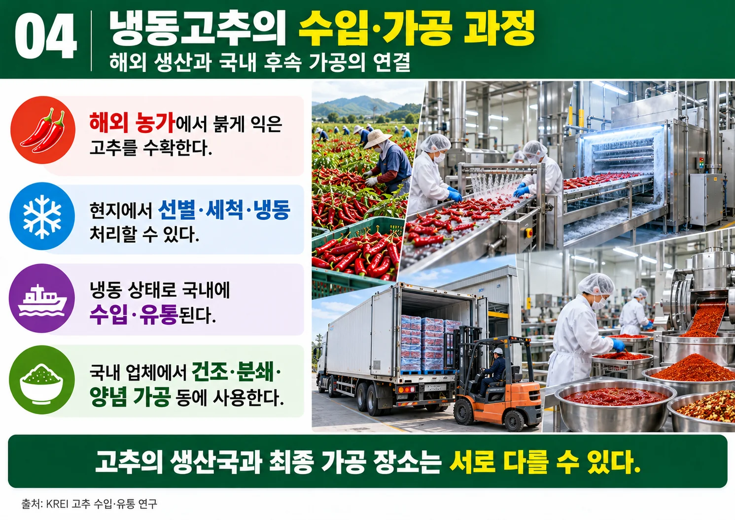 04_frozen_supply_chain.webp