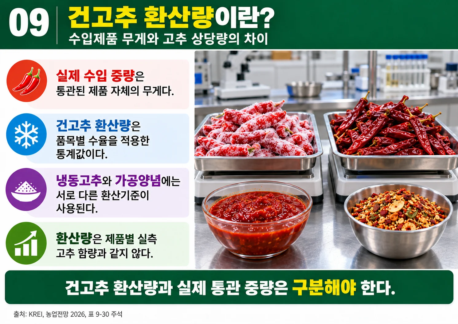 09_dried_pepper_equivalent.webp