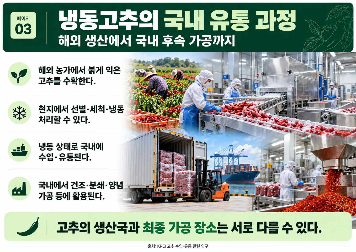 03_frozen_pepper_supply_chain.webp 03_frozen_pepper_supply_chain.webp