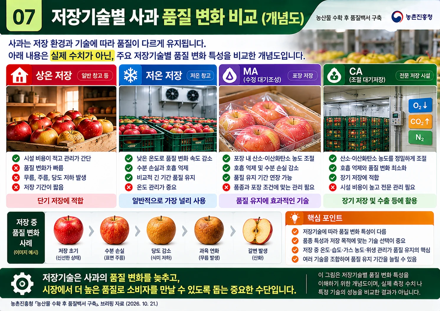 07_storage_comparison.webp