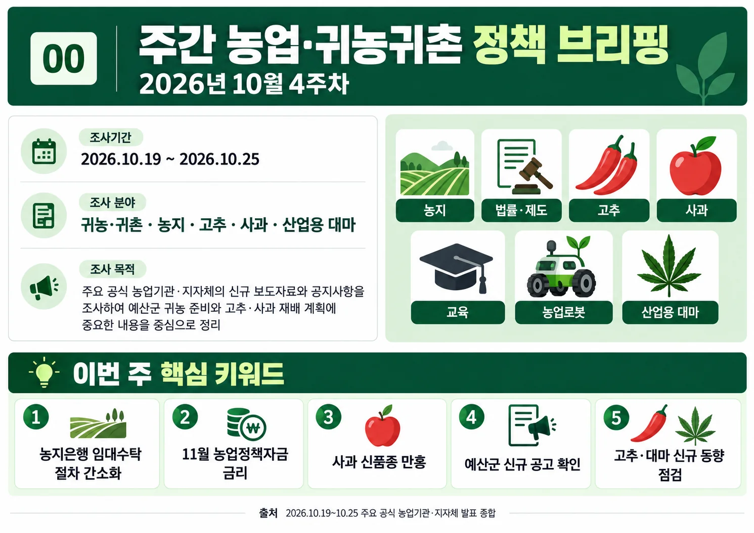 00_2026년_10월_4주차_농업_귀농귀촌_정책_브리핑.webp