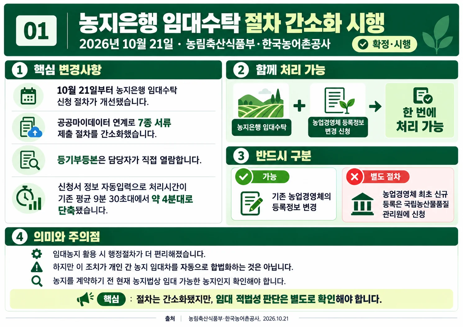01_농지은행_임대수탁_절차_간소화_시행.webp