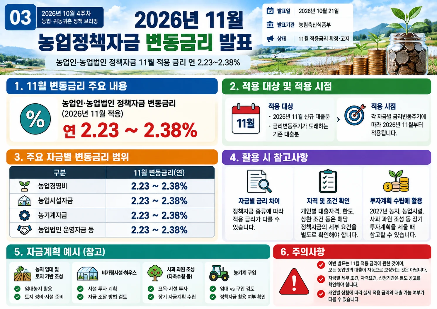 03_2026년_11월_농업정책자금_변동금리.webp