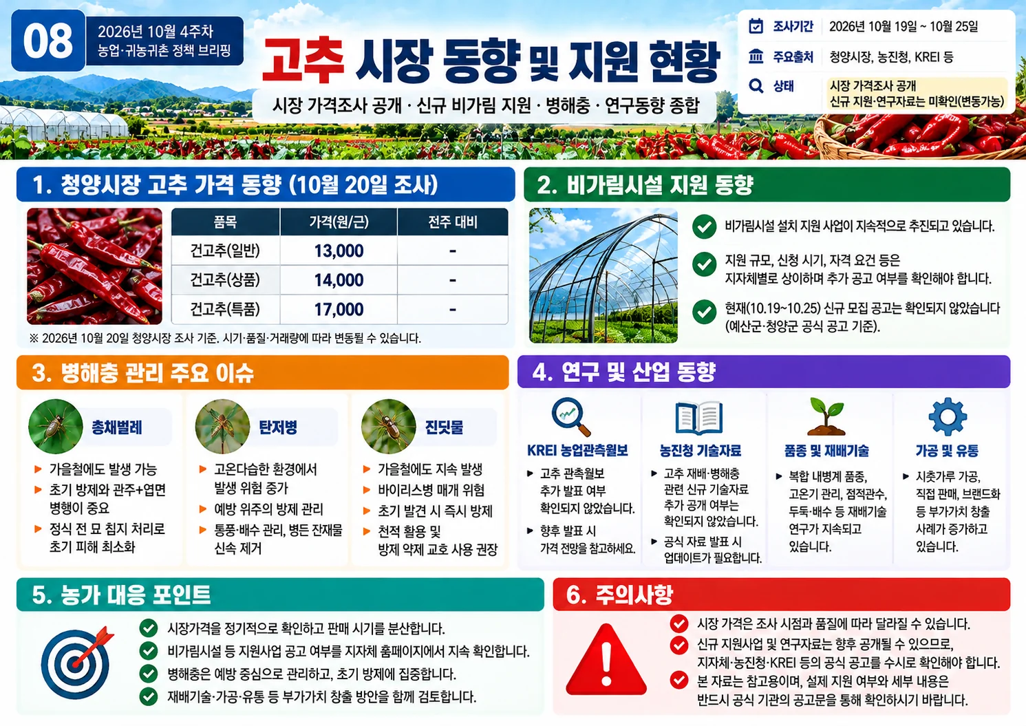 08_고추_시장동향과_지원사업_확인.webp