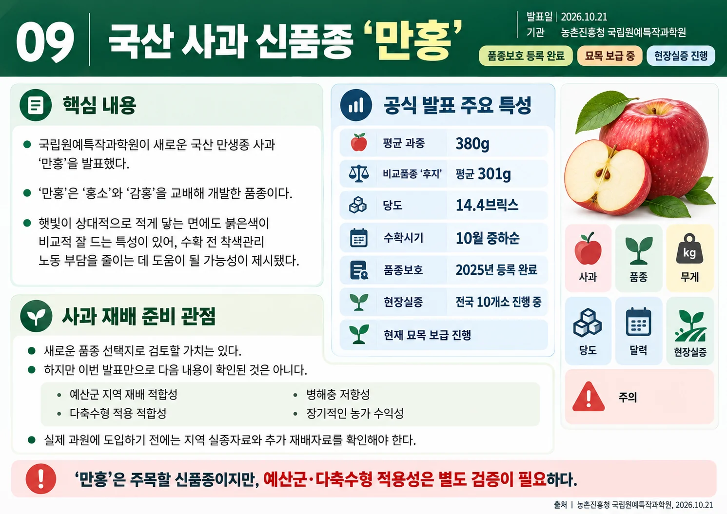 09_국산_사과_신품종_만홍_주요특성.webp