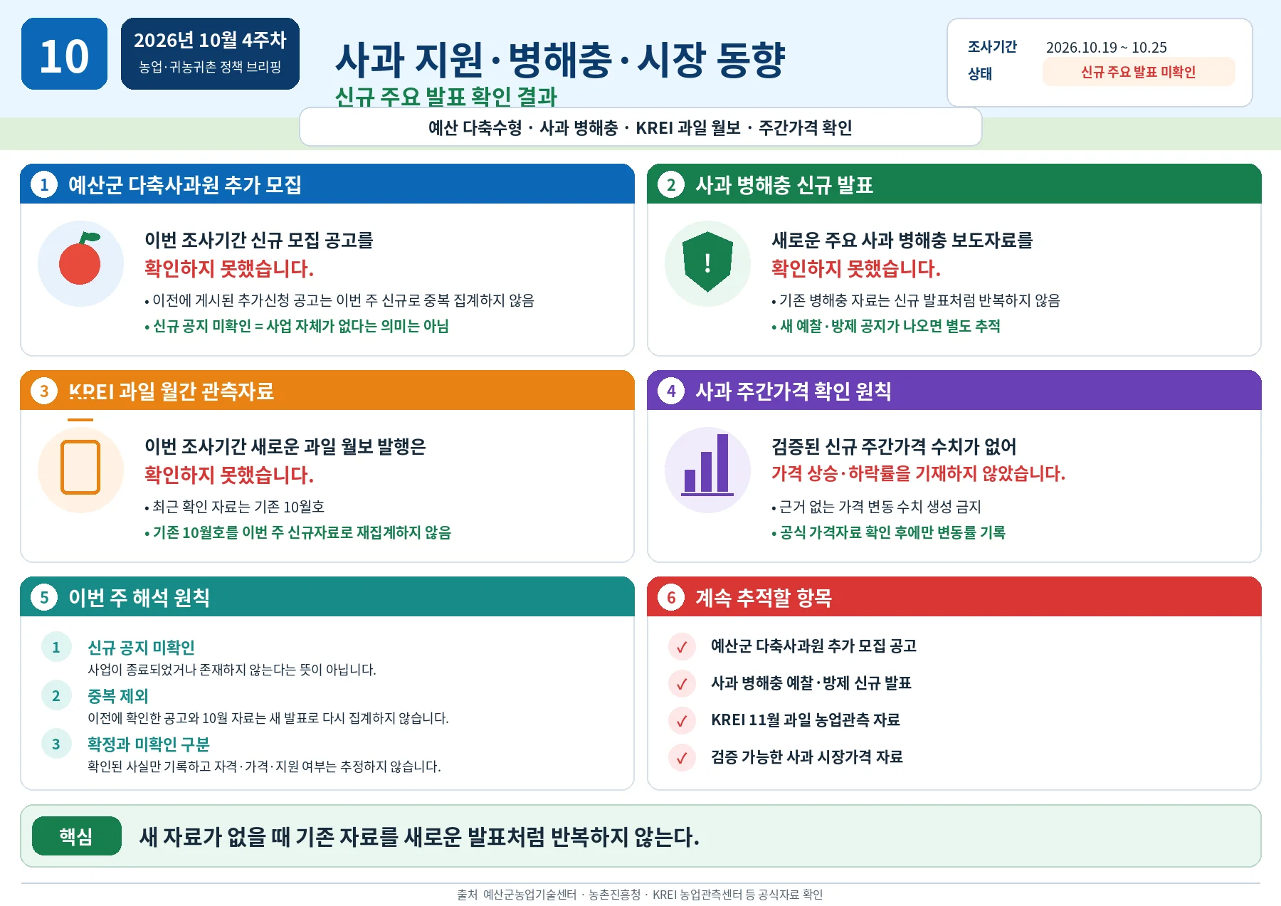 10_사과_지원사업_병해충_시장동향_신규발표_확인.webp