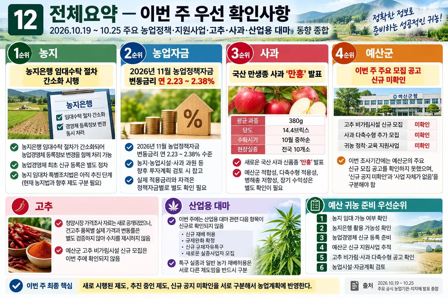 12_이번주_농업_귀농귀촌_정책_우선확인사항.webp