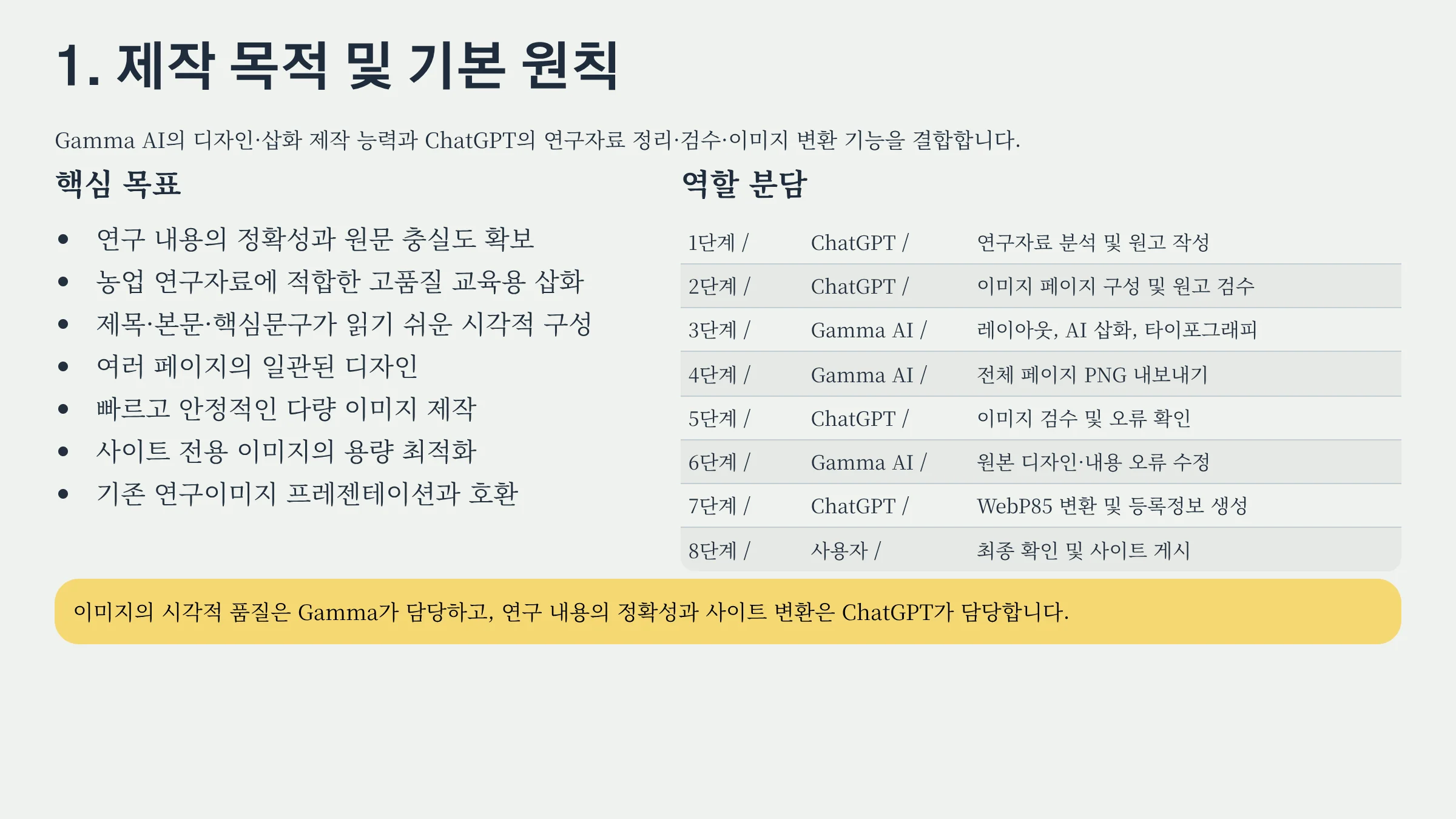 01_제작_목적과_기본_원칙.webp