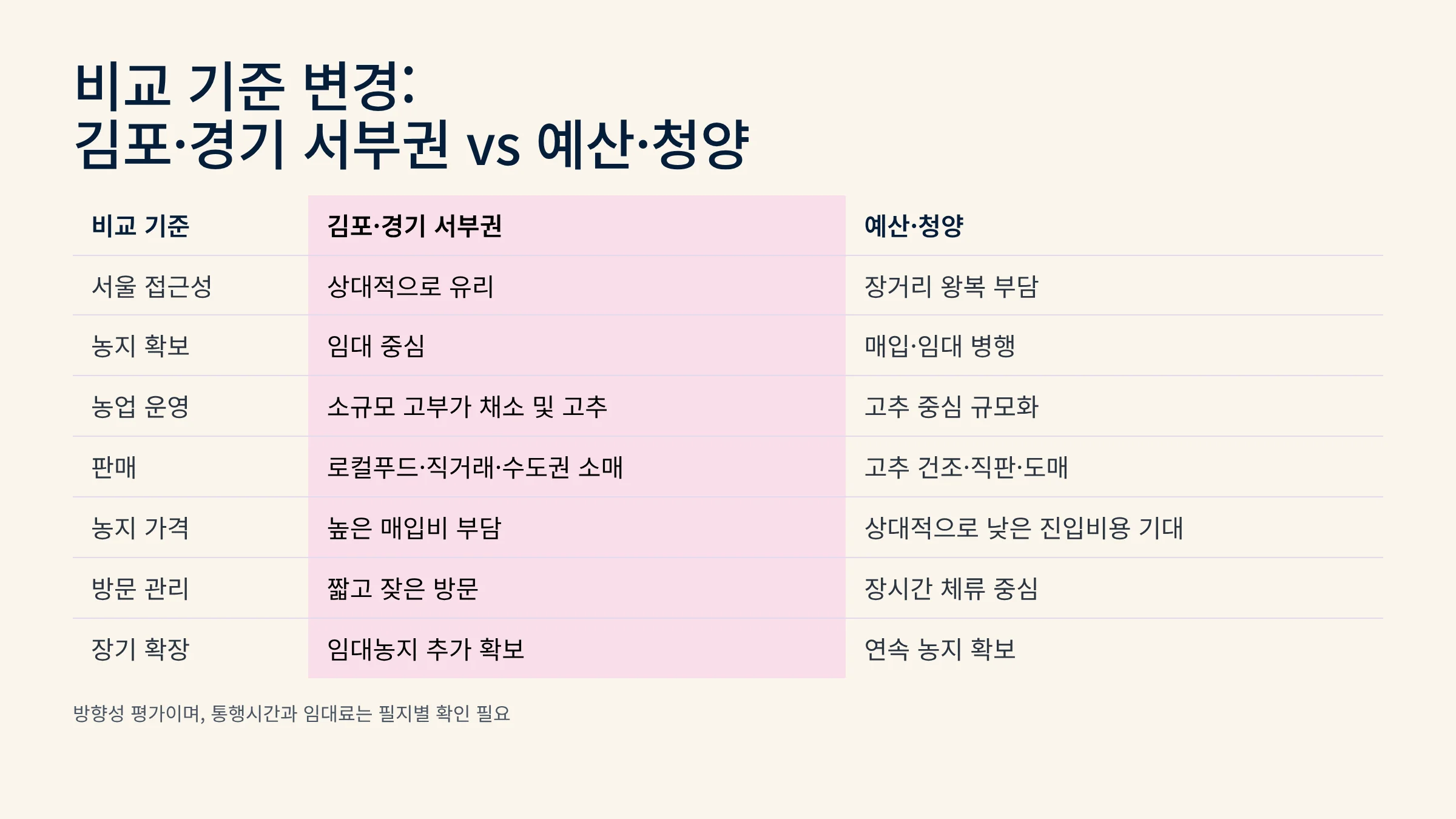 04_김포_충남_지역별_비교.webp