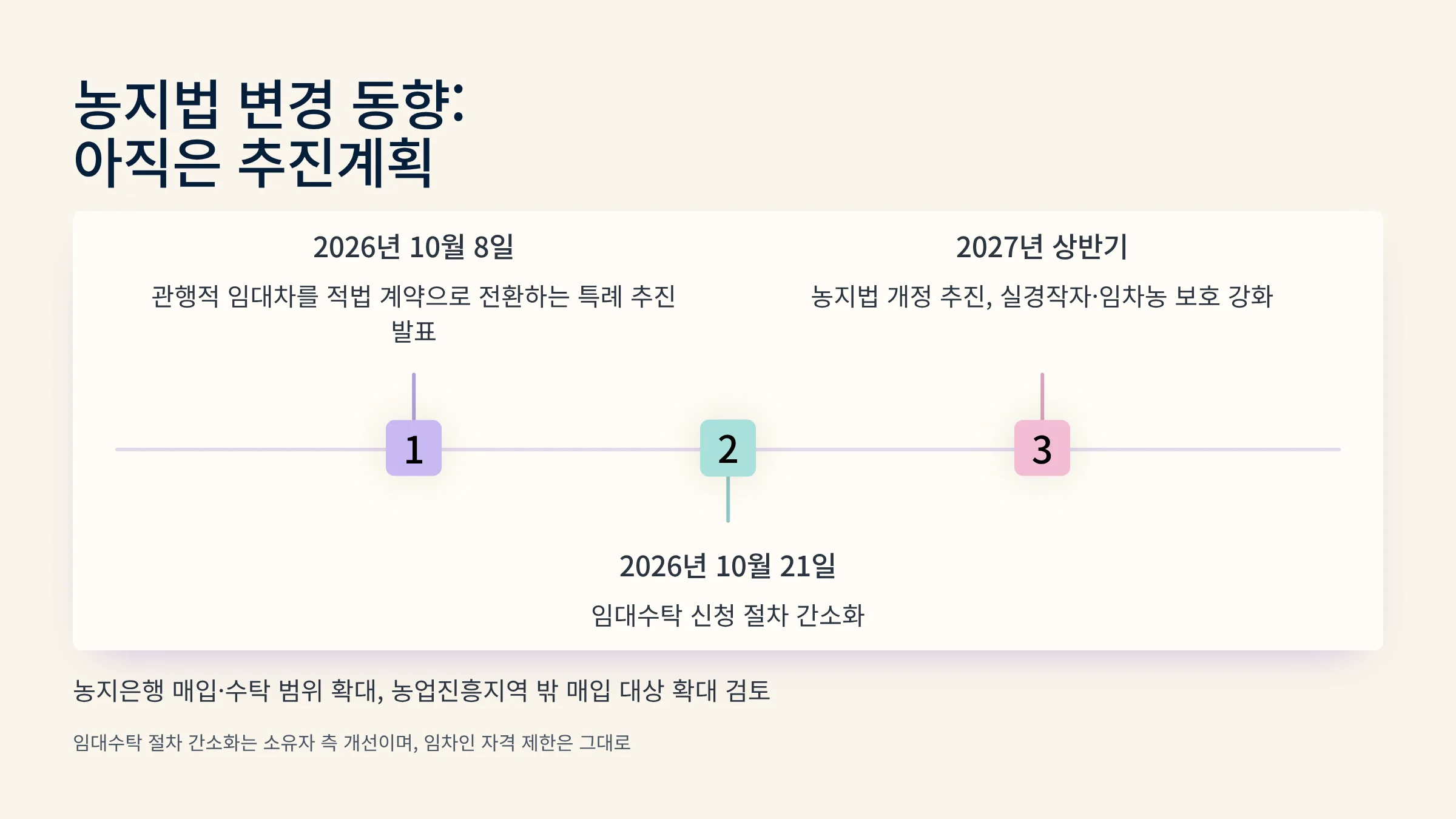 07_농지법_변경_추진계획.webp