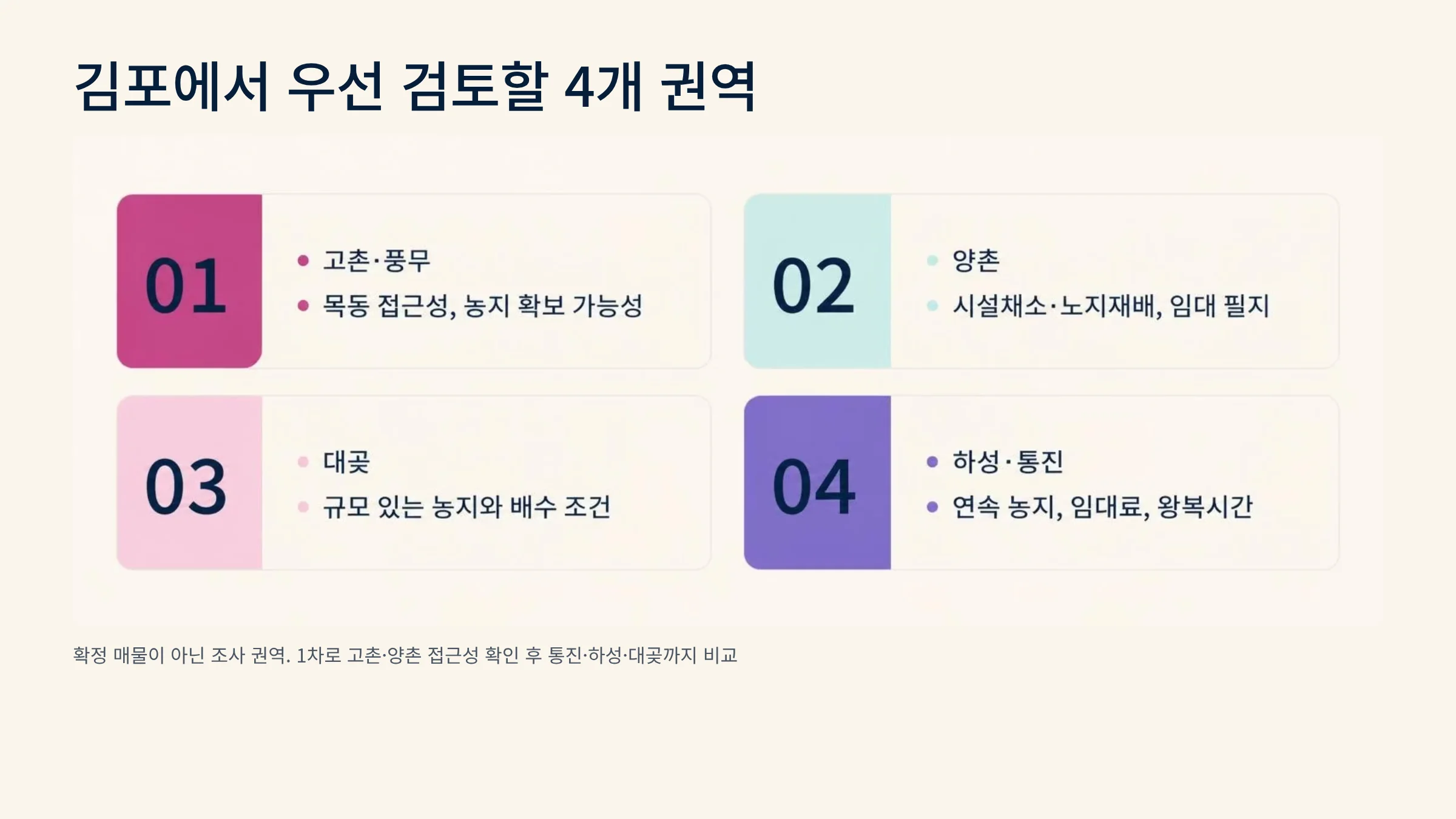 09_김포_우선검토_4개권역.webp