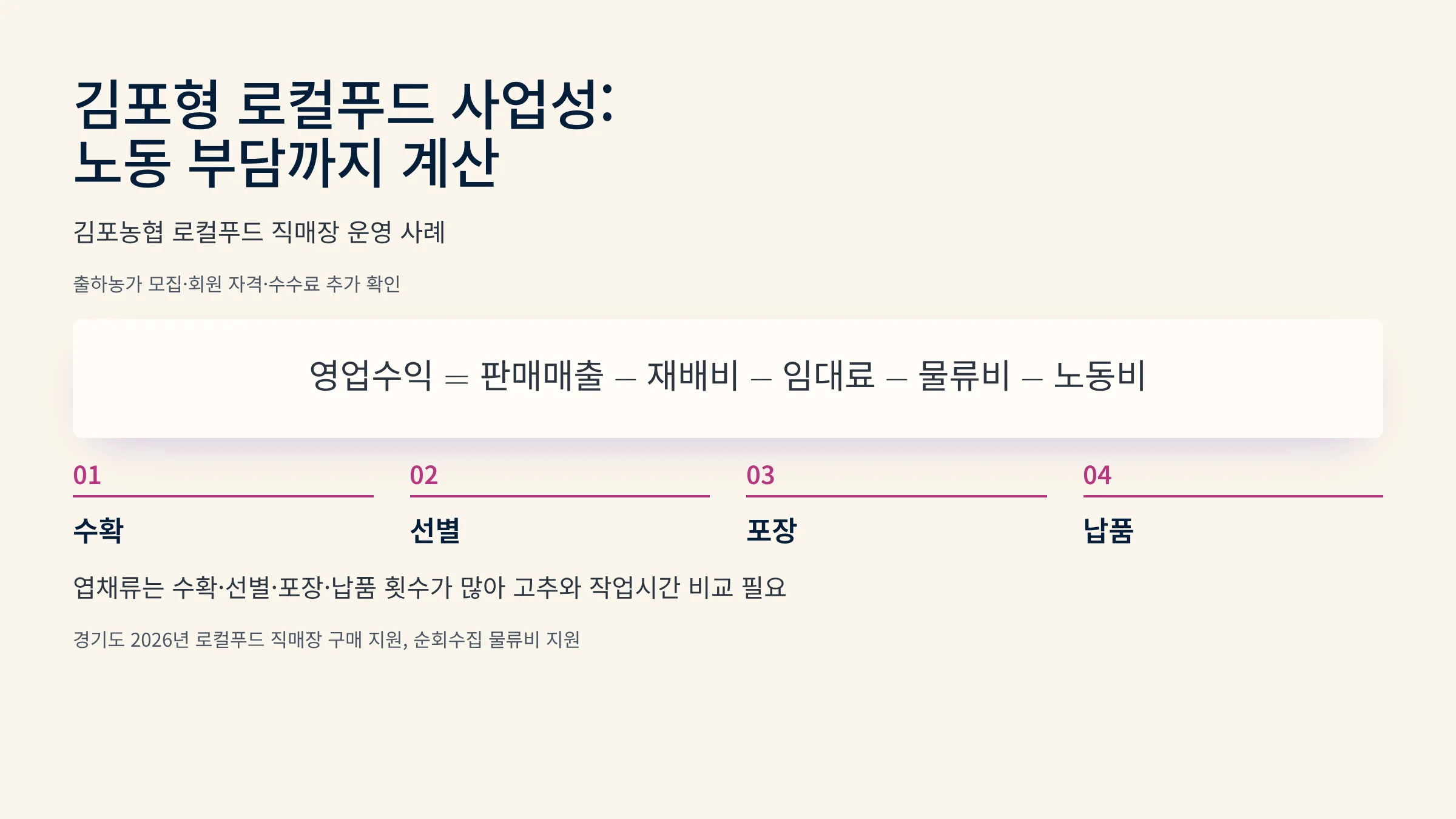 11_김포형_로컬푸드_사업성.webp