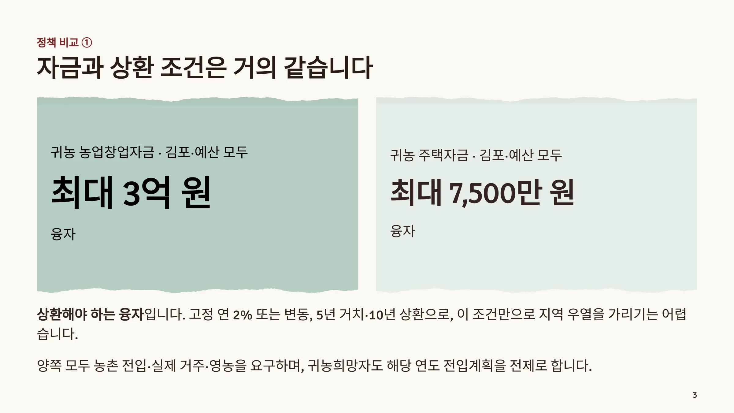02_농업창업_주택자금.webp