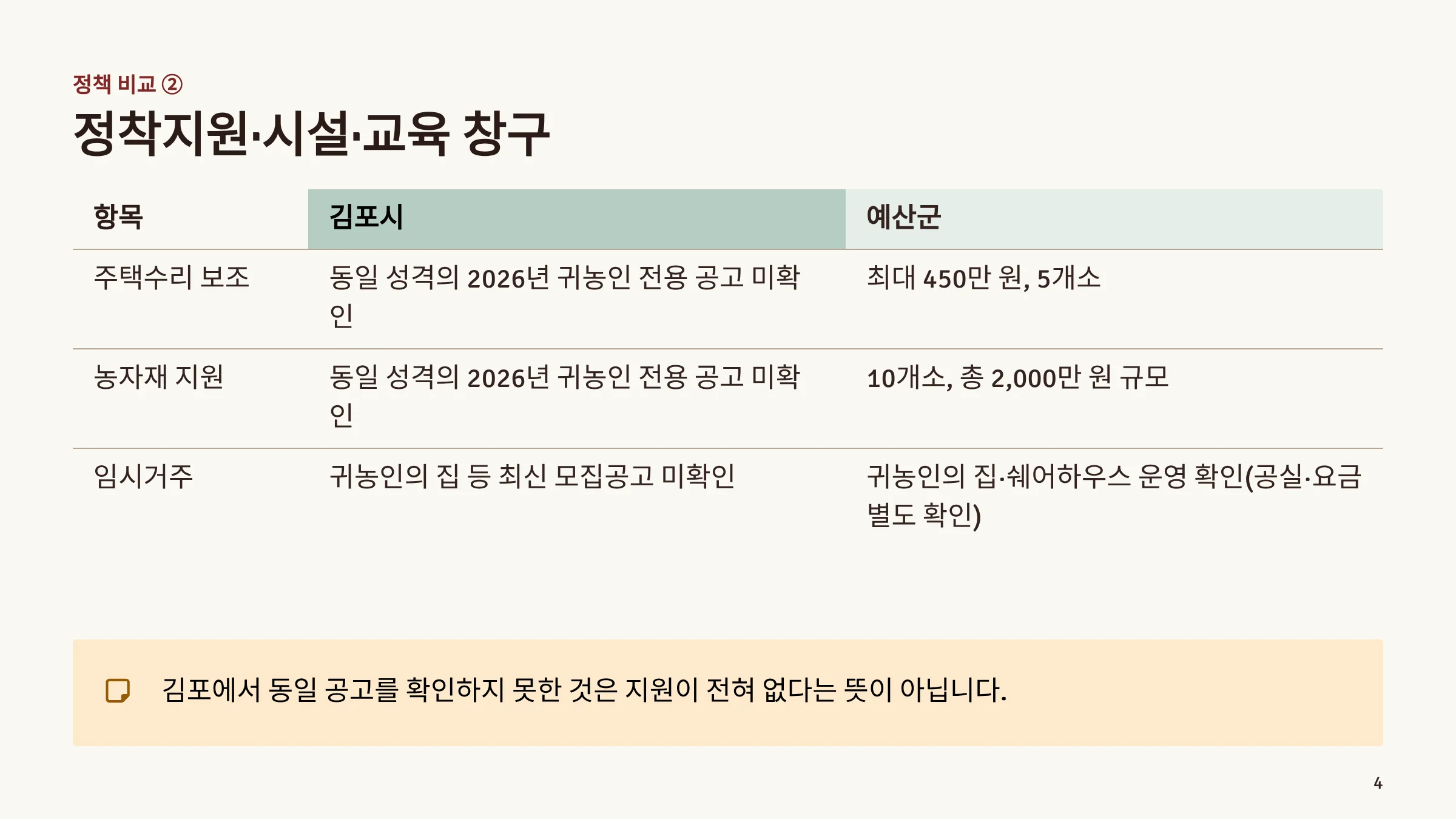 03_지역별_정착지원.webp