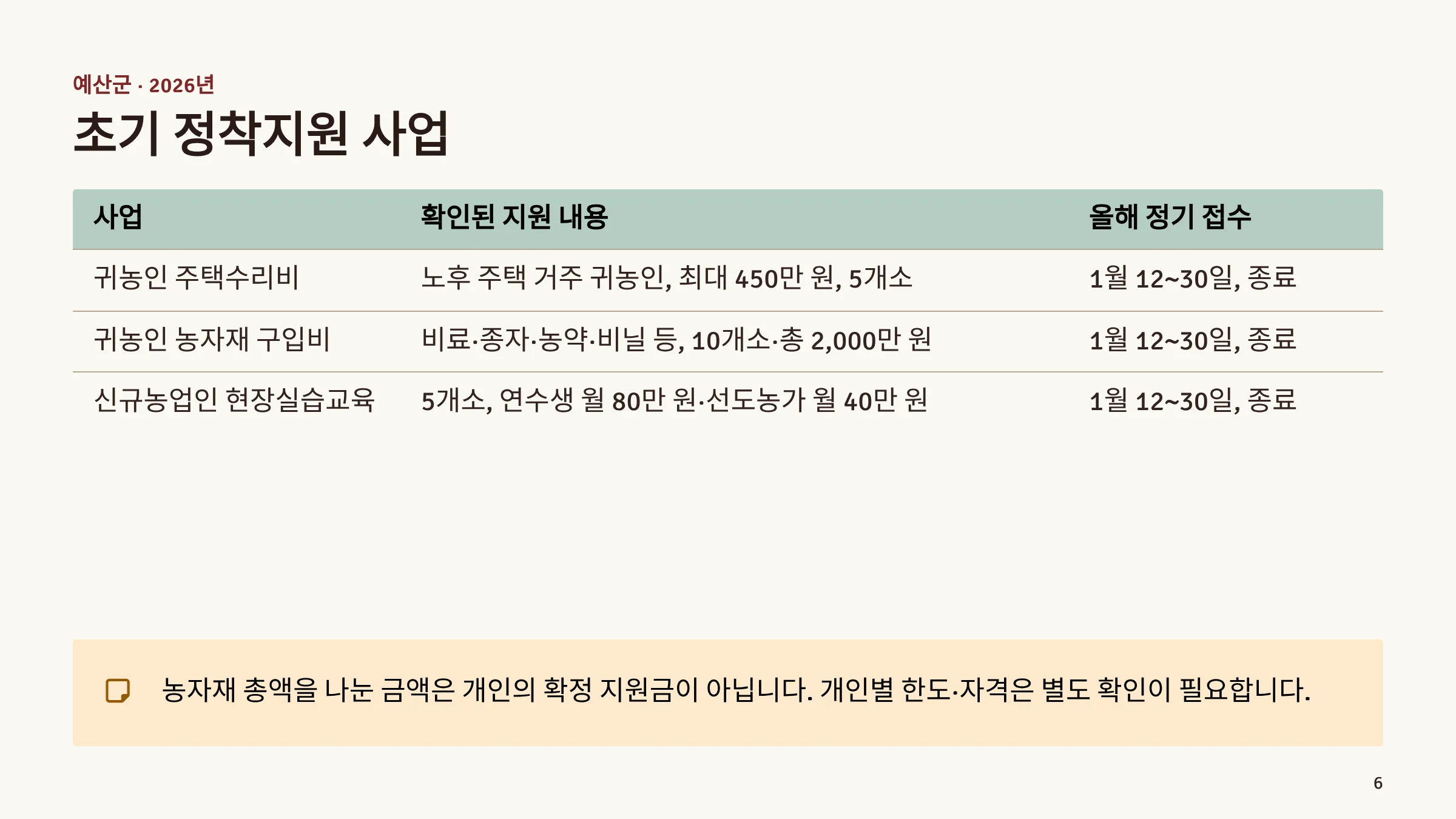05_예산군_초기정착_사업.webp
