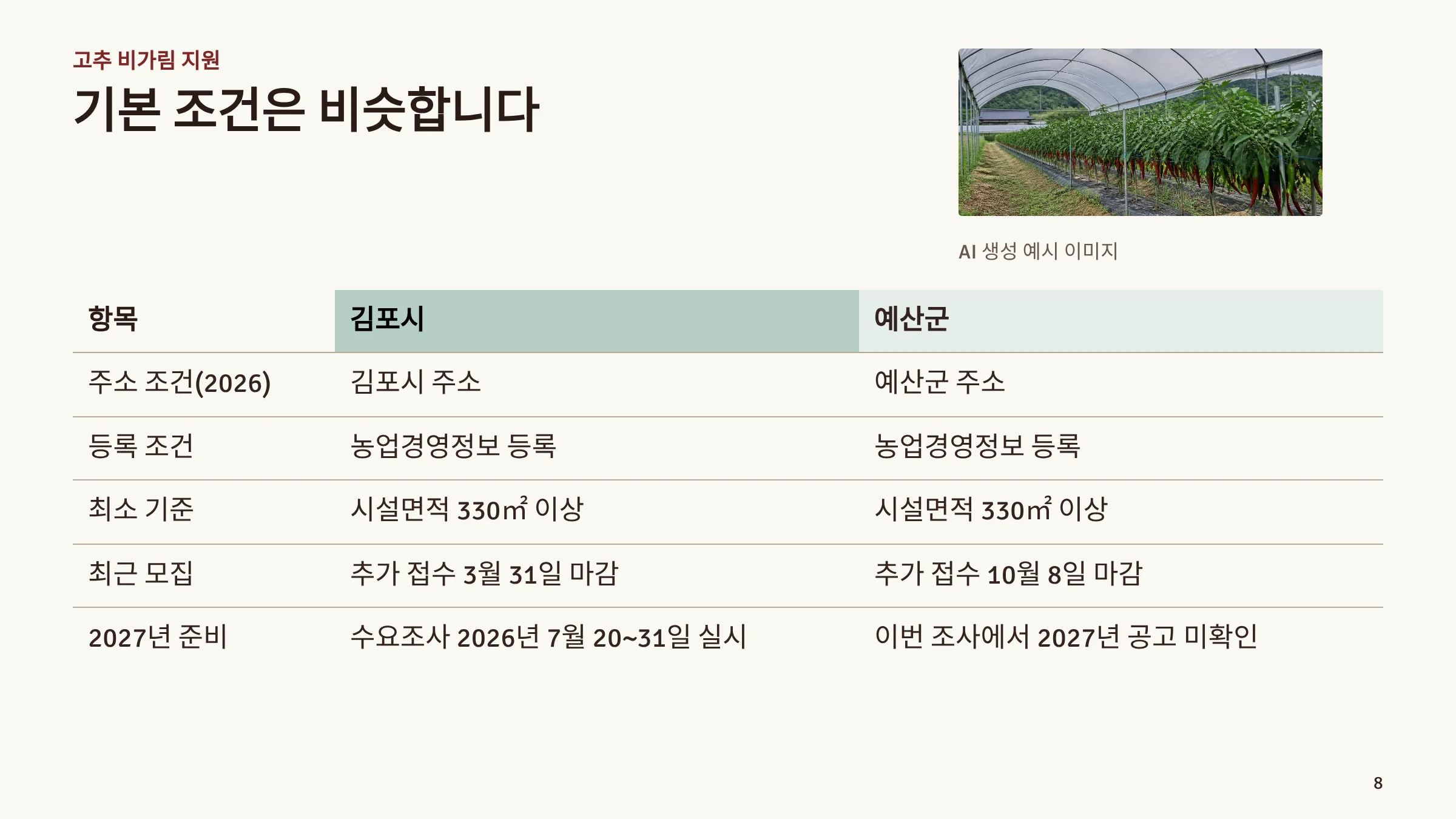 07_고추_비가림시설_지원.webp