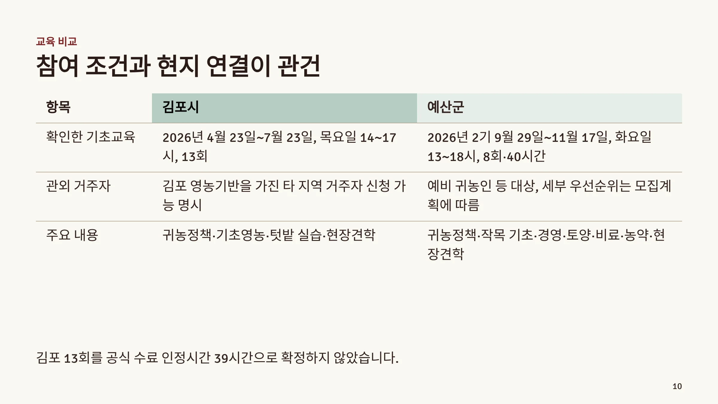 09_귀농교육_비교.webp