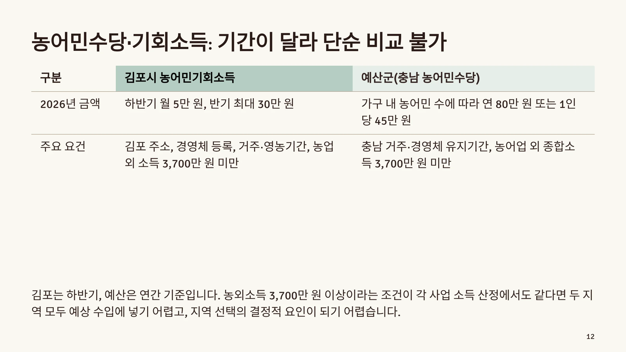 11_농어민수당_기회소득.webp