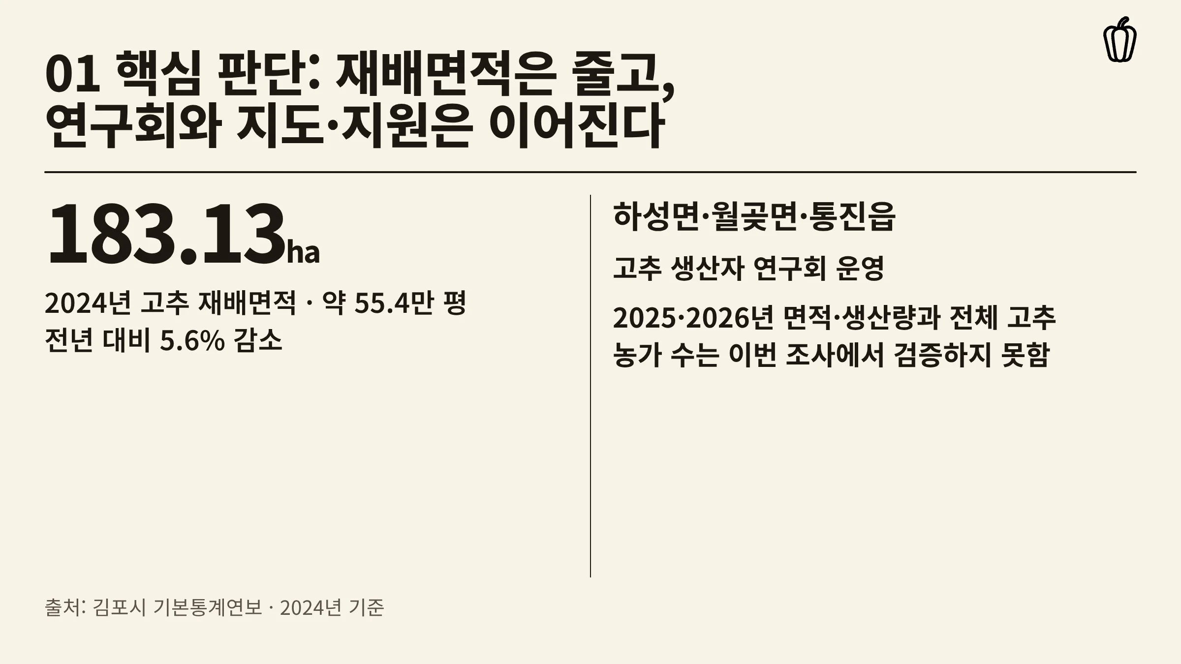 01_고추농사_핵심현황.webp