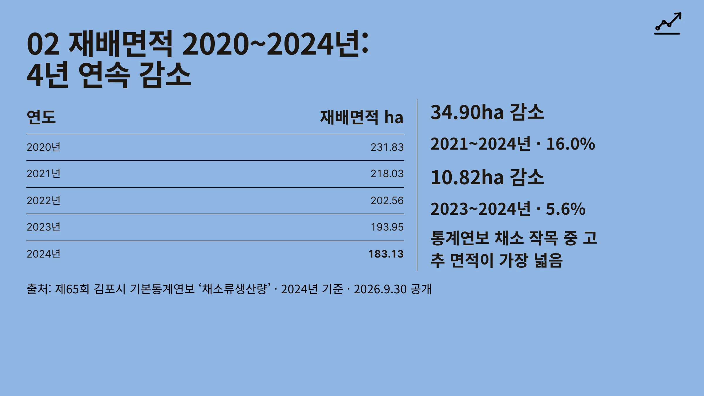 02_고추_재배면적_추이.webp