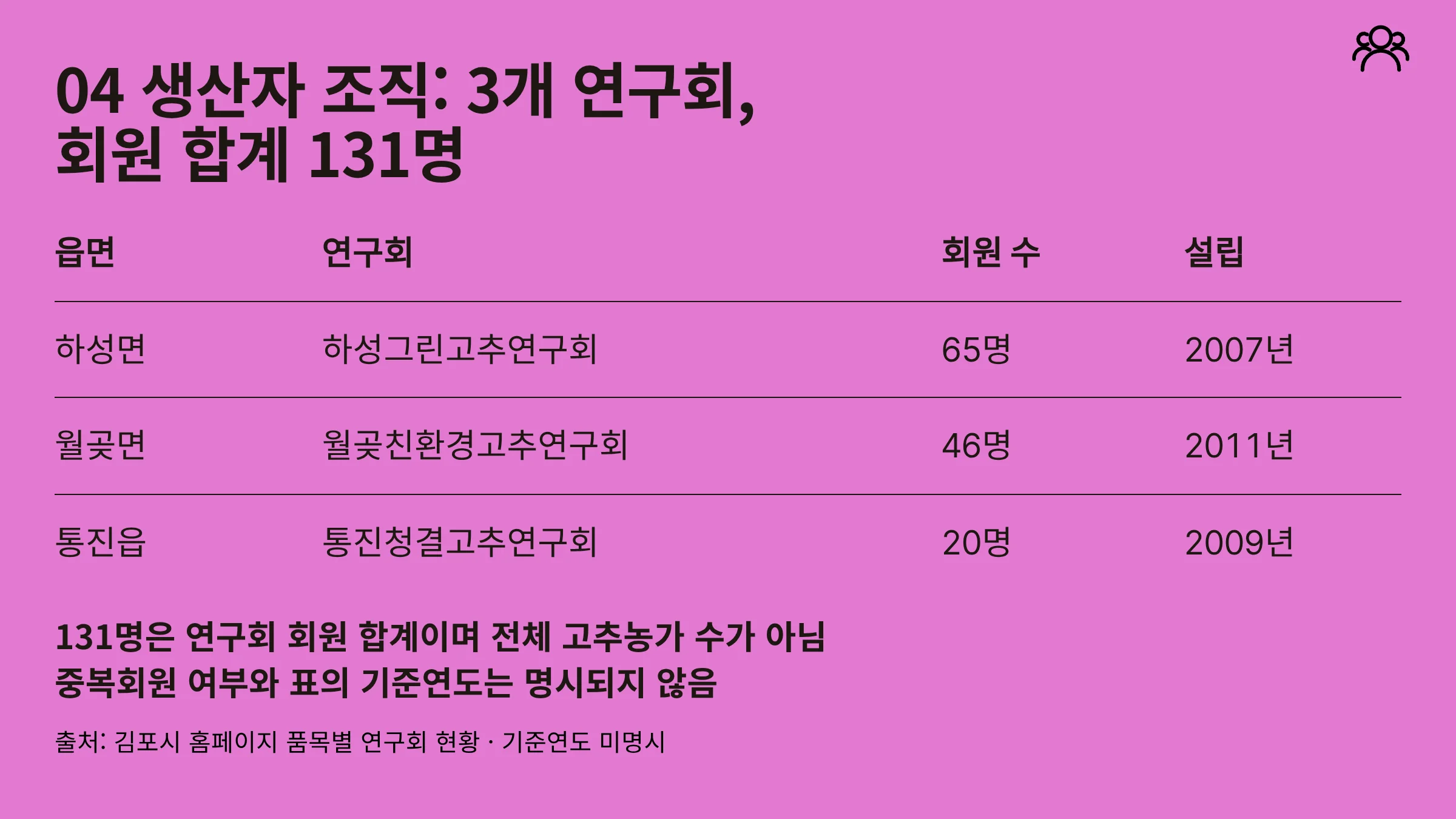 04_고추_생산자_연구회.webp