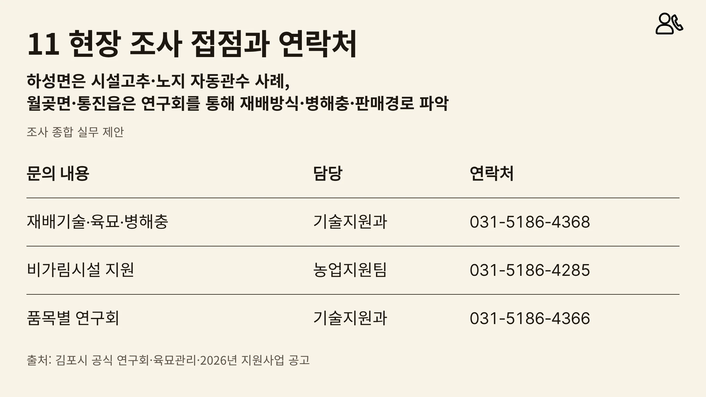 11_현장조사_접점과_문의처.webp